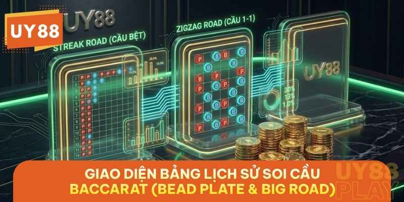 Giao diện bảng lịch sử soi cầu Baccarat (Bead Plate & Big Road) giúp nhận diện chuỗi cầu chính xác